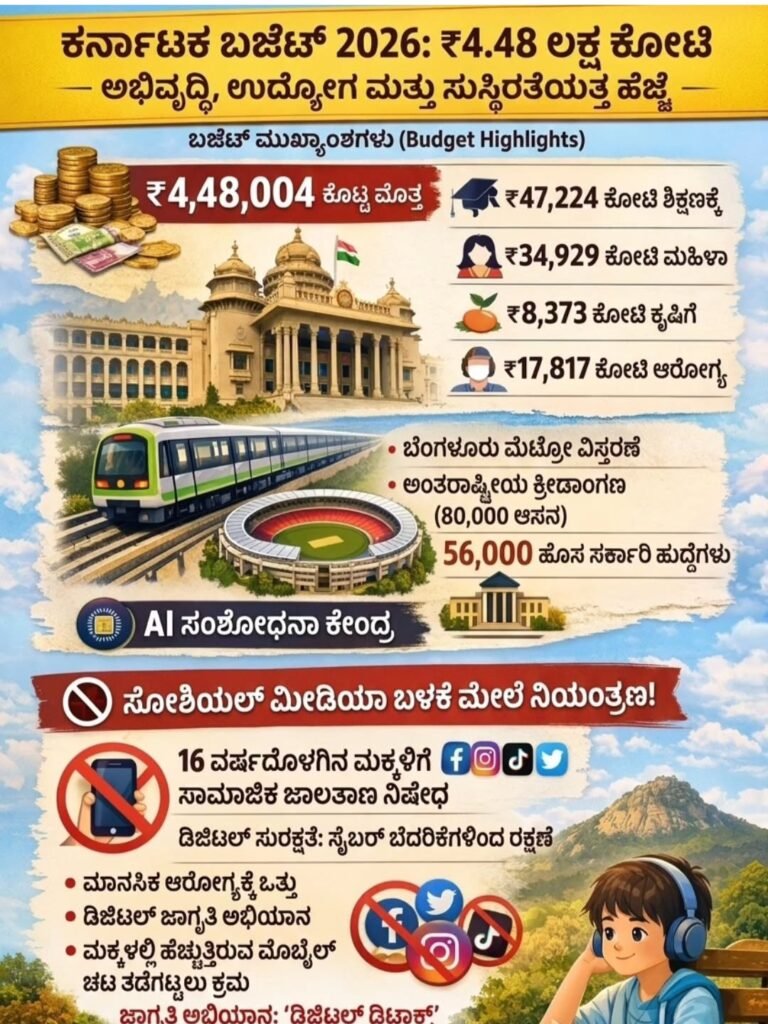 ಕರ್ನಾಟಕ ಬಜೆಟ್ 2026: