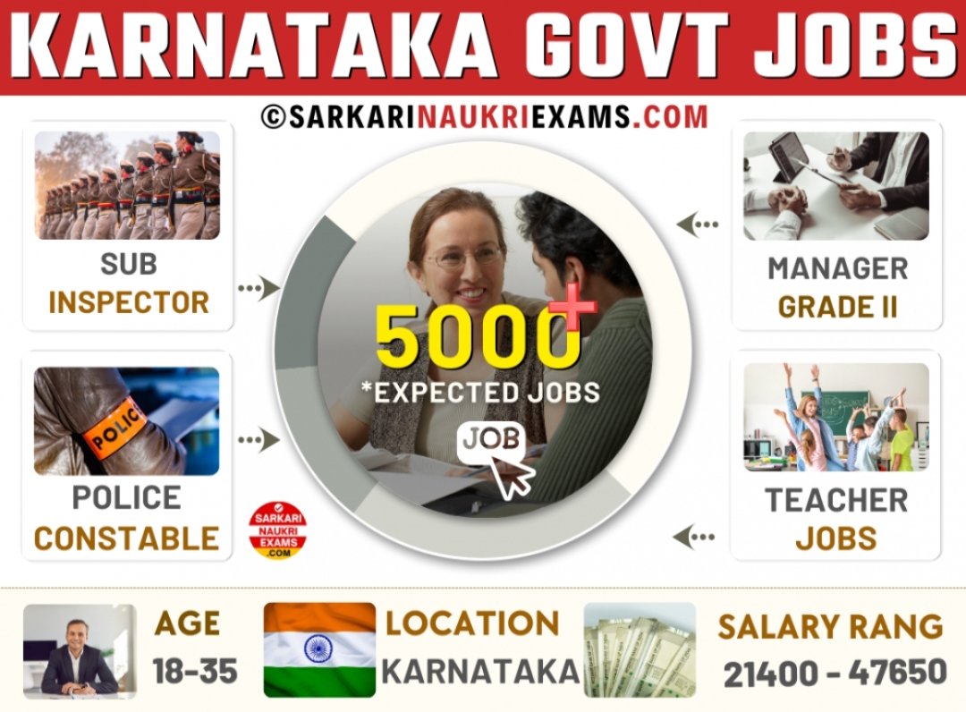 Karnataka jobs 2026